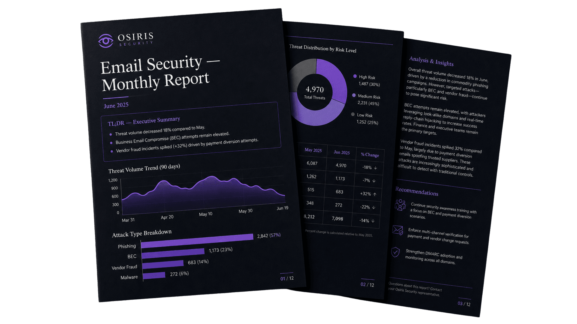 Osiris email security monthly report
